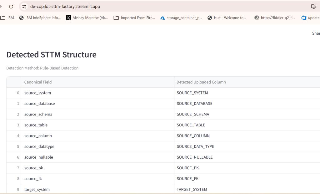 Detected STTM Structure - Rule-Based Detection mapping canonical fields to uploaded columns