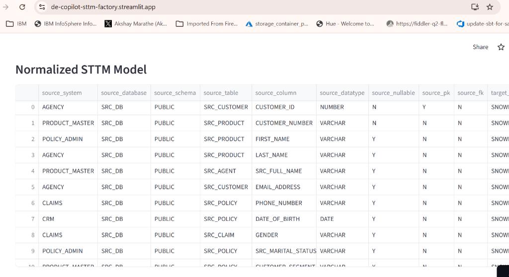 Normalized STTM Model - source systems AGENCY, PRODUCT_MASTER, POLICY_ADMIN, CLAIMS, CRM